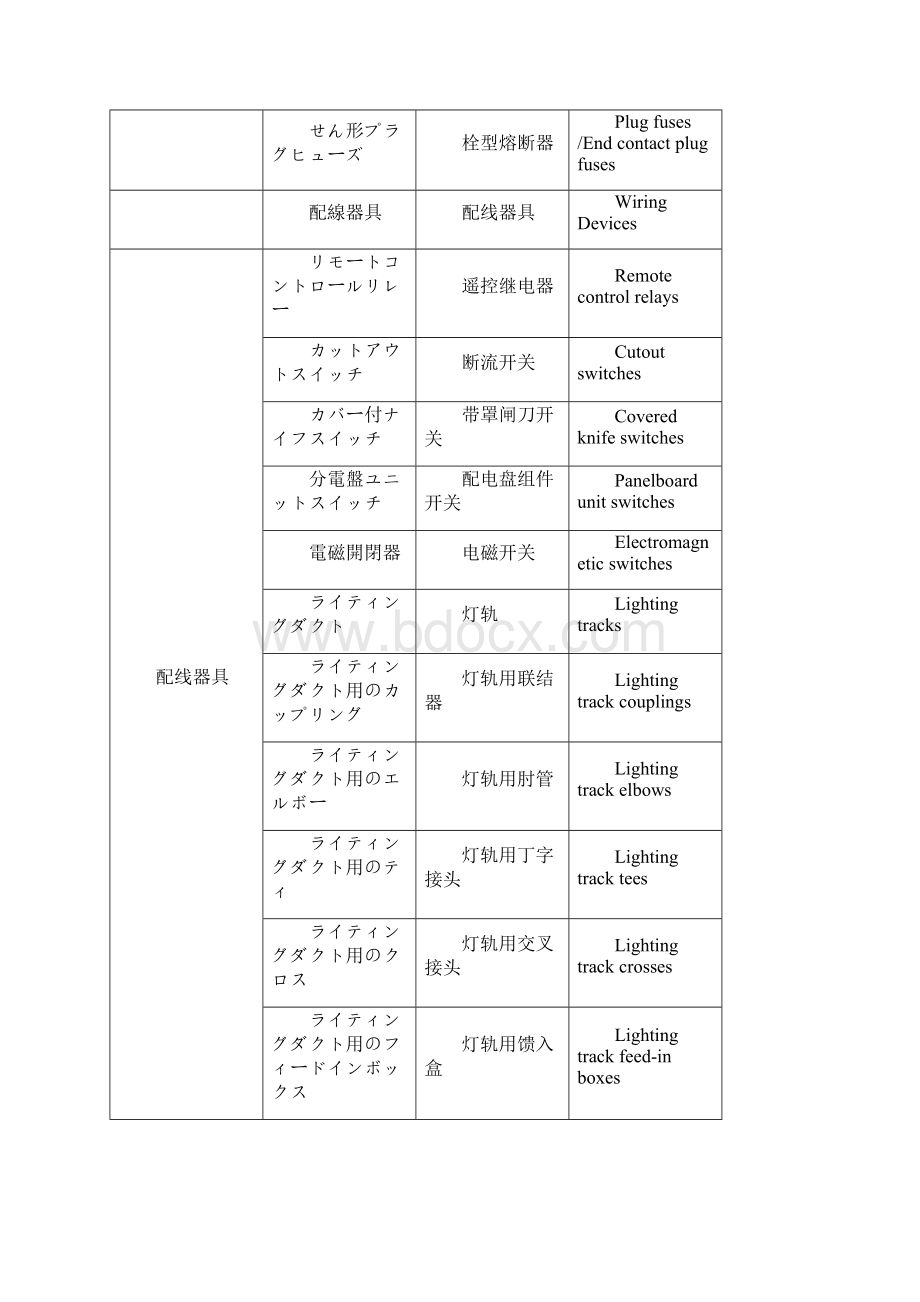 PSE非特定电气用品认证范围.docx_第2页