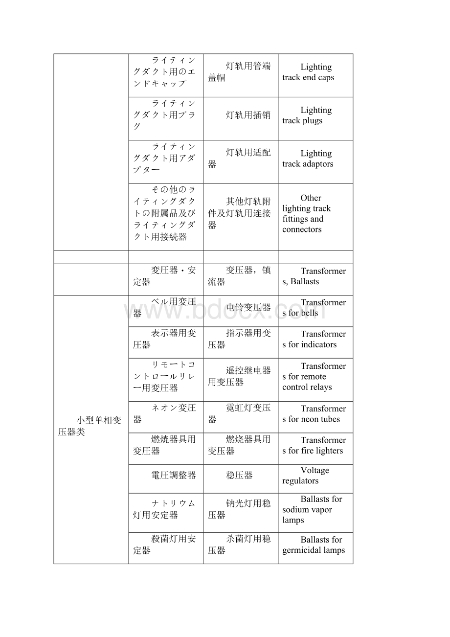 PSE非特定电气用品认证范围.docx_第3页