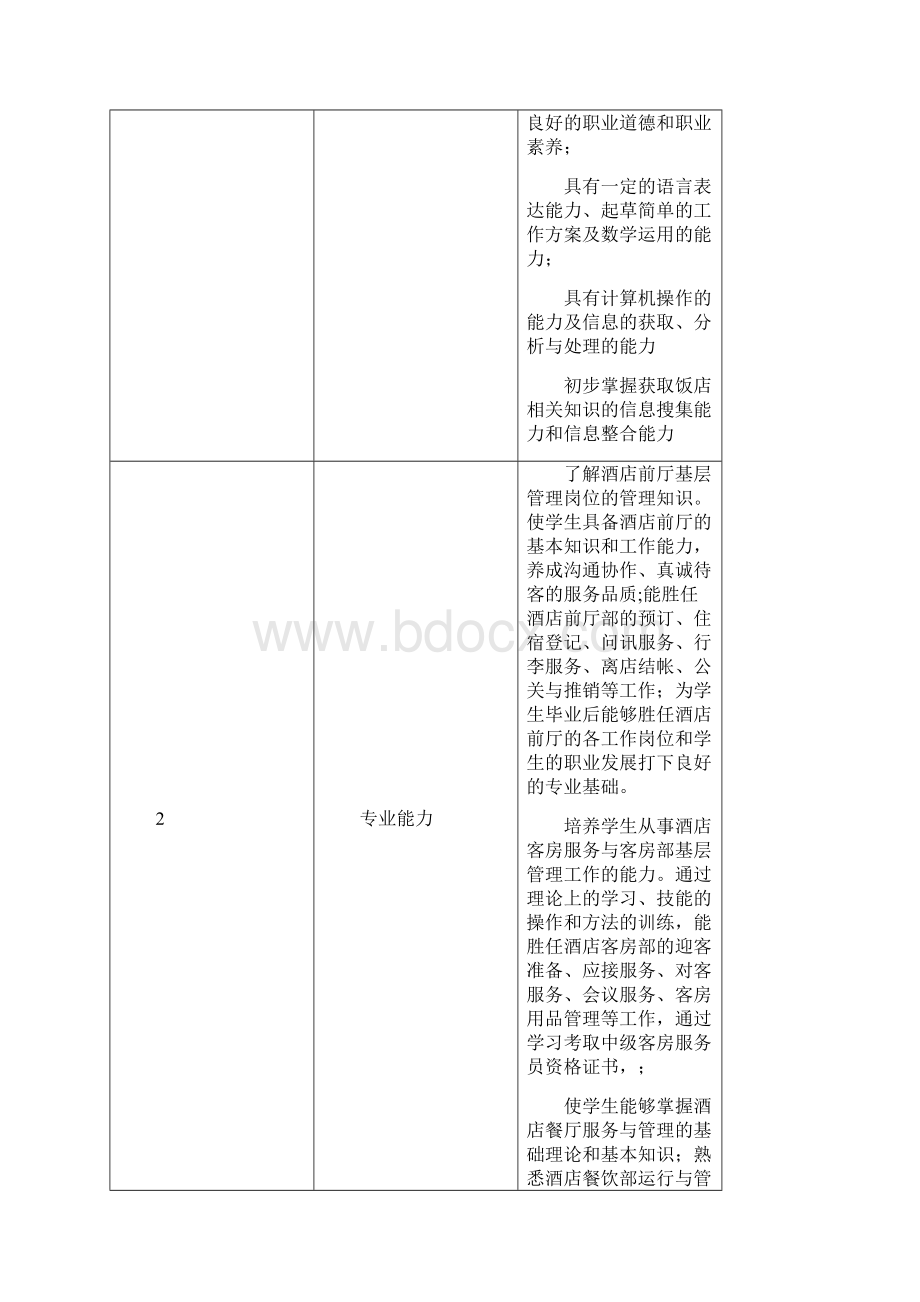 中等职业学校酒店专业人培方案.docx_第2页