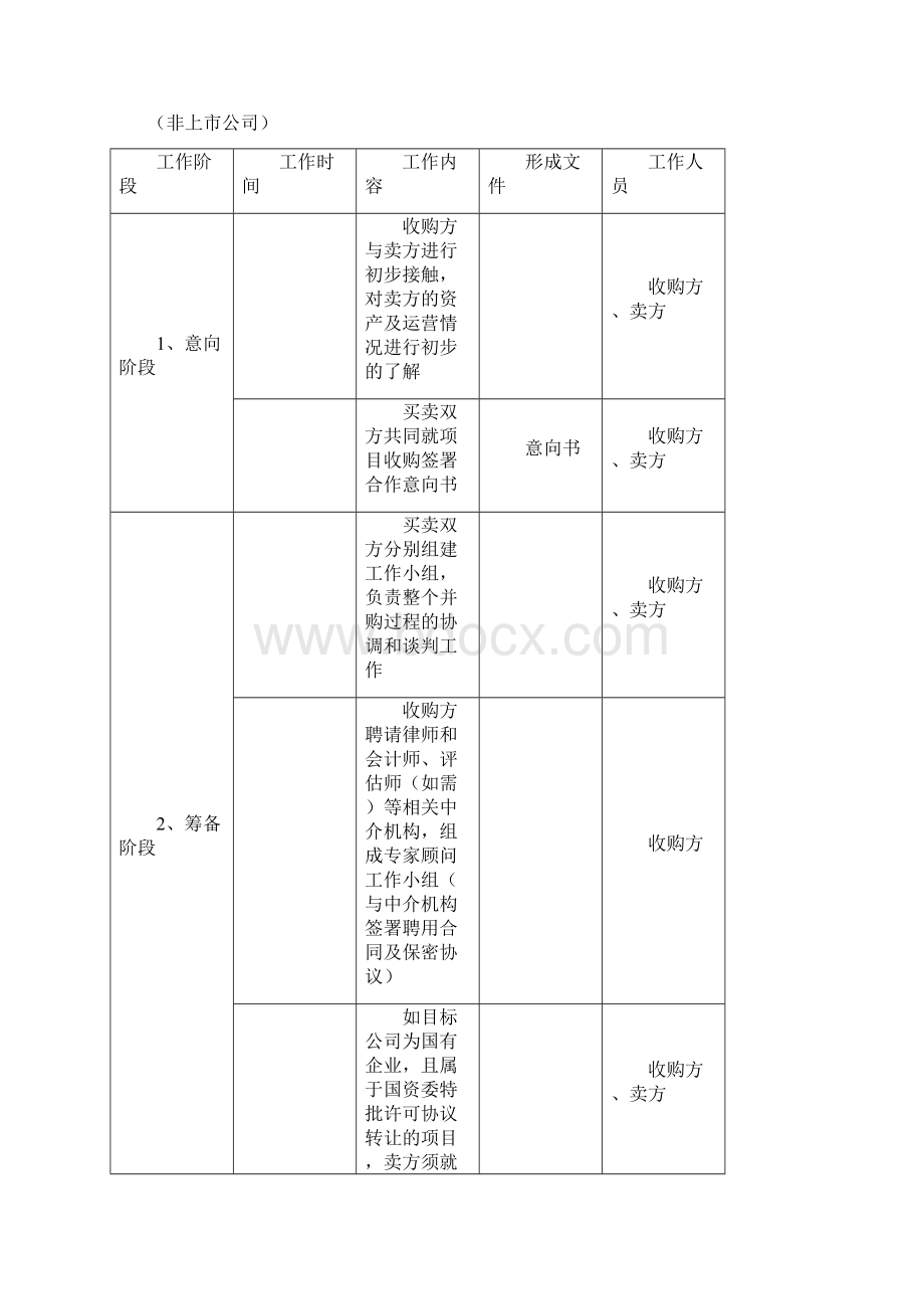 股权收购操作三篇.docx_第3页