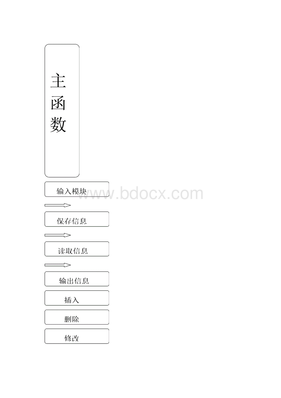 C语言课程设计报告书.docx_第3页