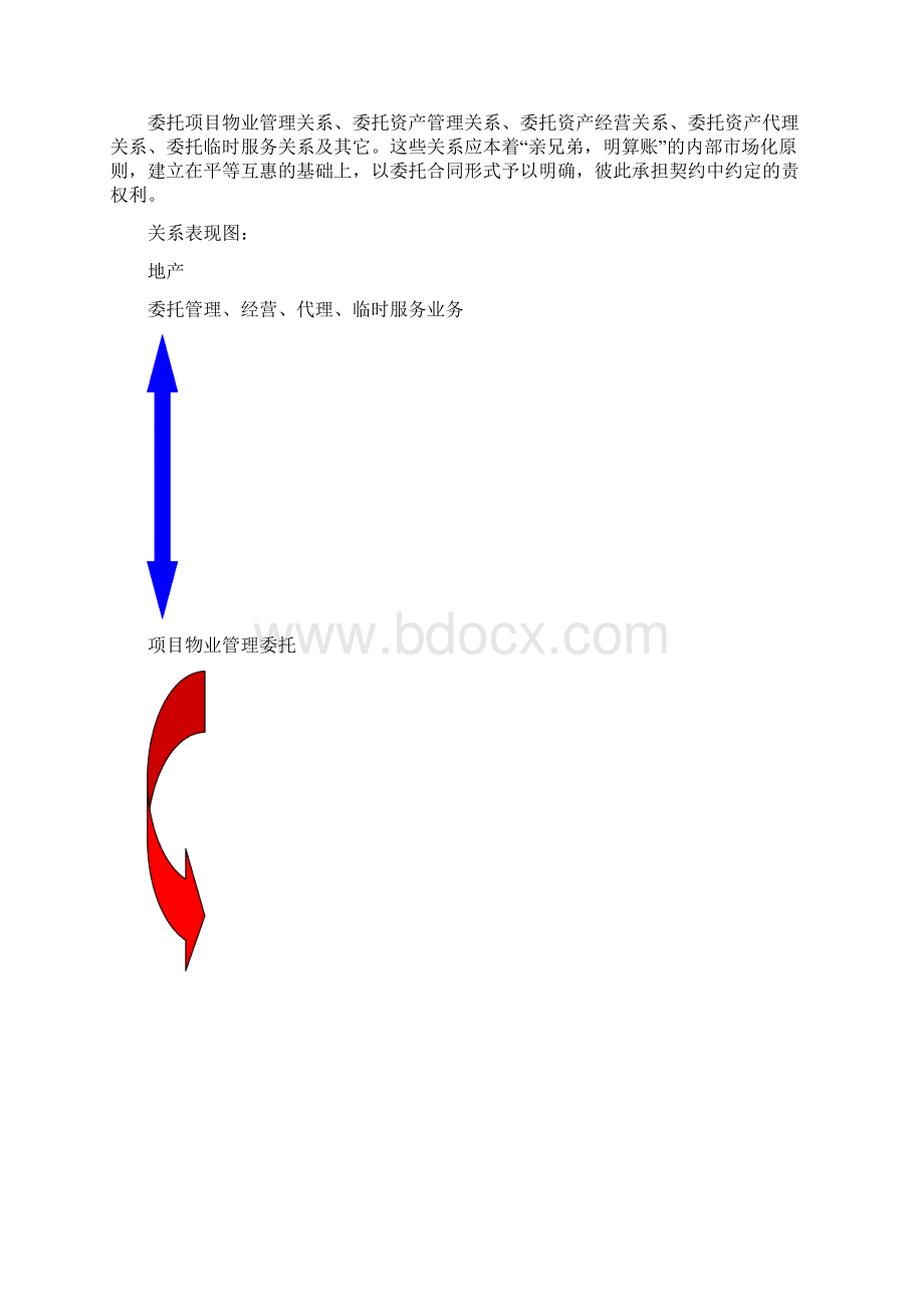 物业与地产相关业务操作守则09.docx_第2页