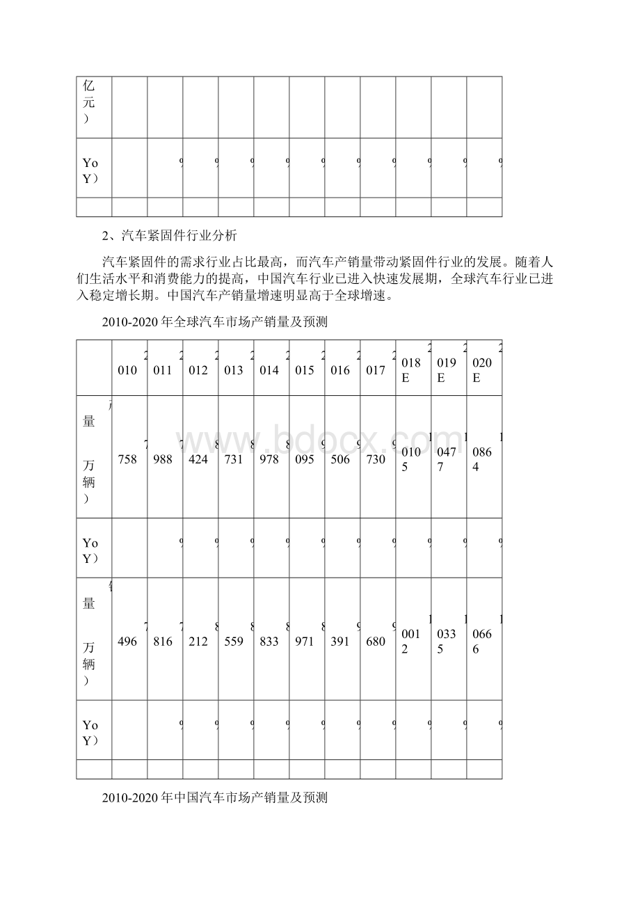 紧固件行业分析.docx_第3页