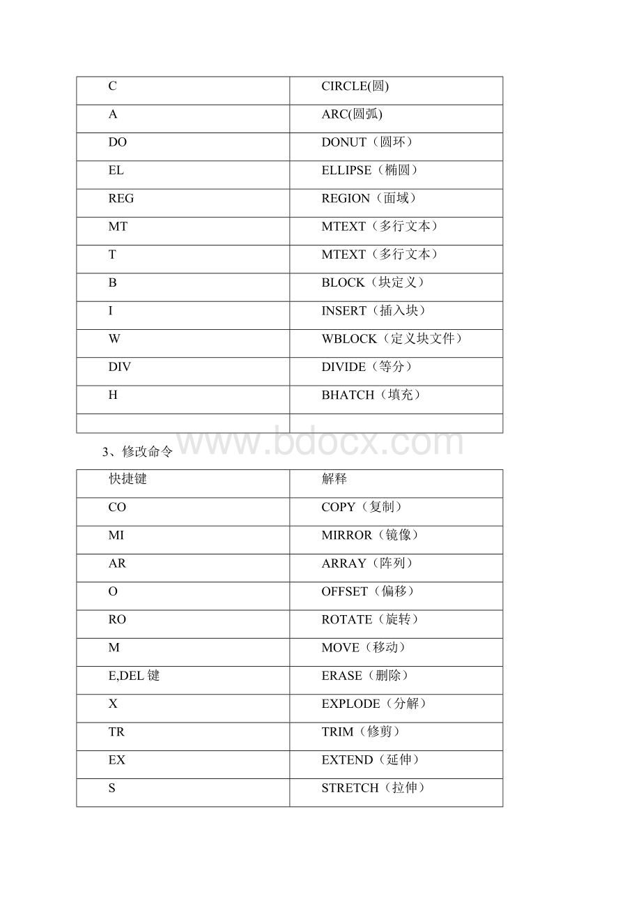 CAD命令特殊符号代码大全.docx_第3页