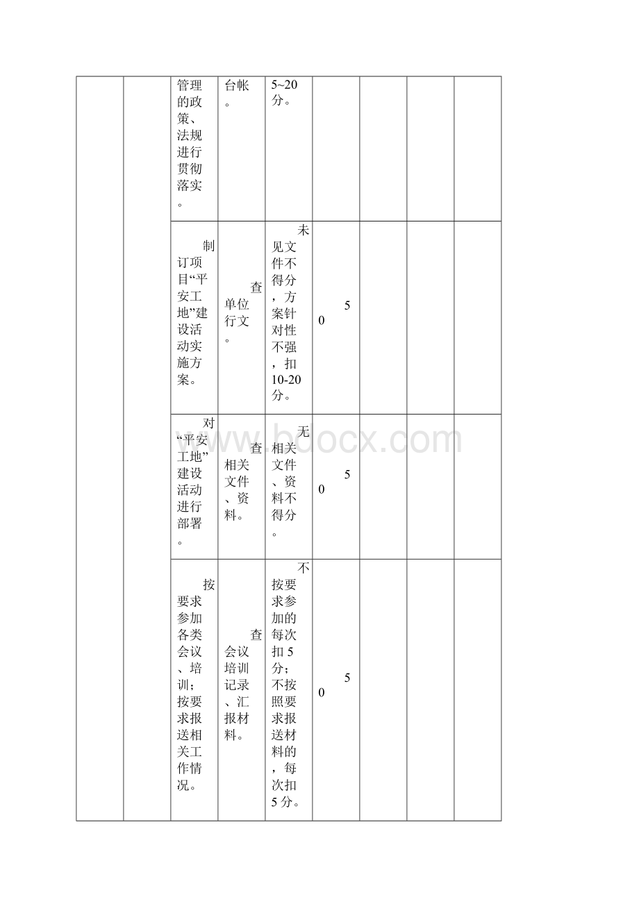 山东省公路水运工程平安工地达标标准.docx_第3页