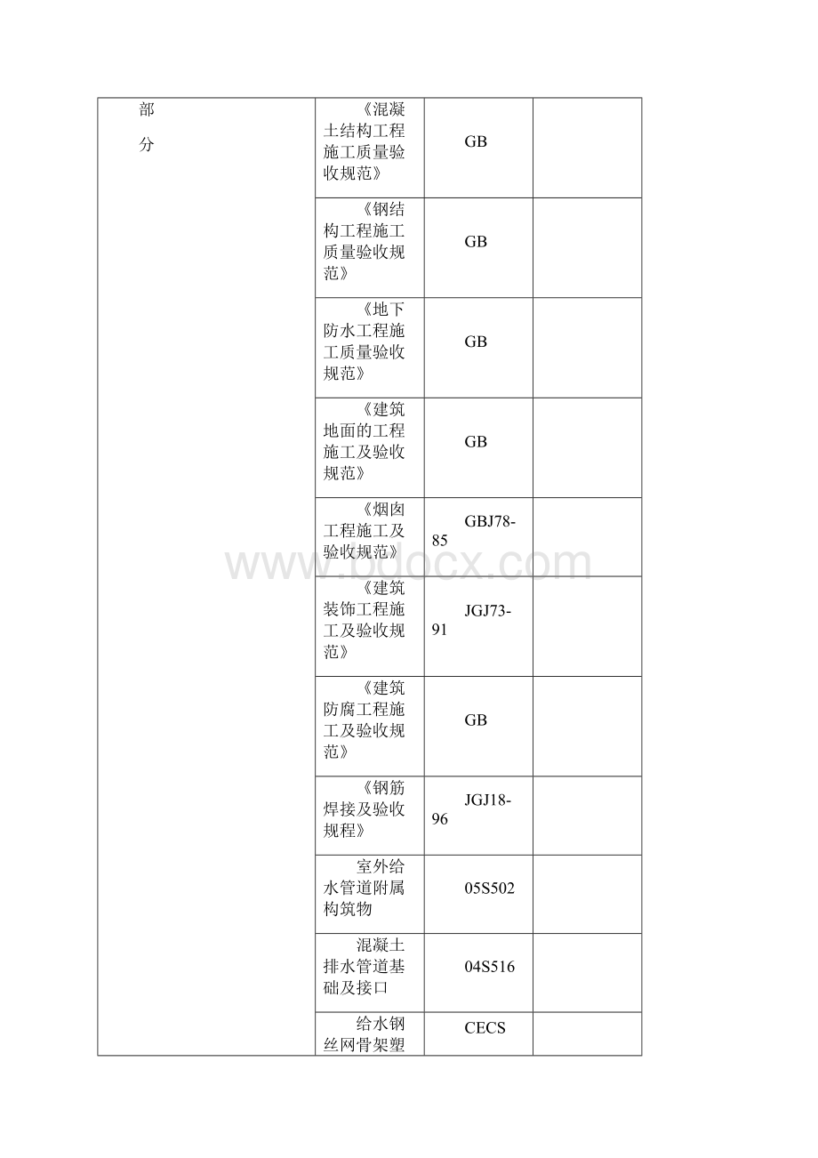 某地化工基地一期年产30 万吨纯碱工程大型化工厂房施工组织设计最终版Word下载.docx_第2页