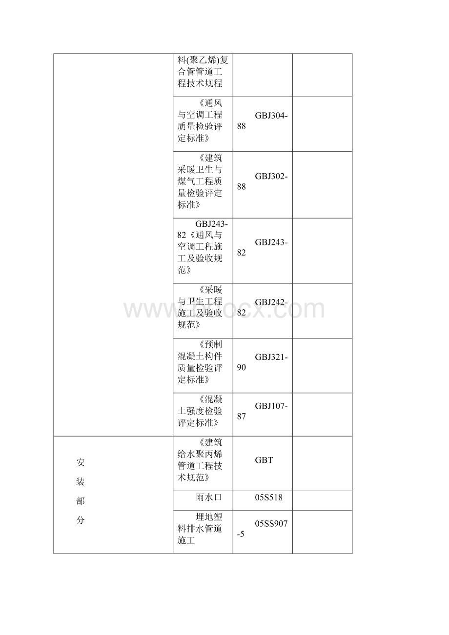 某地化工基地一期年产30 万吨纯碱工程大型化工厂房施工组织设计最终版.docx_第3页