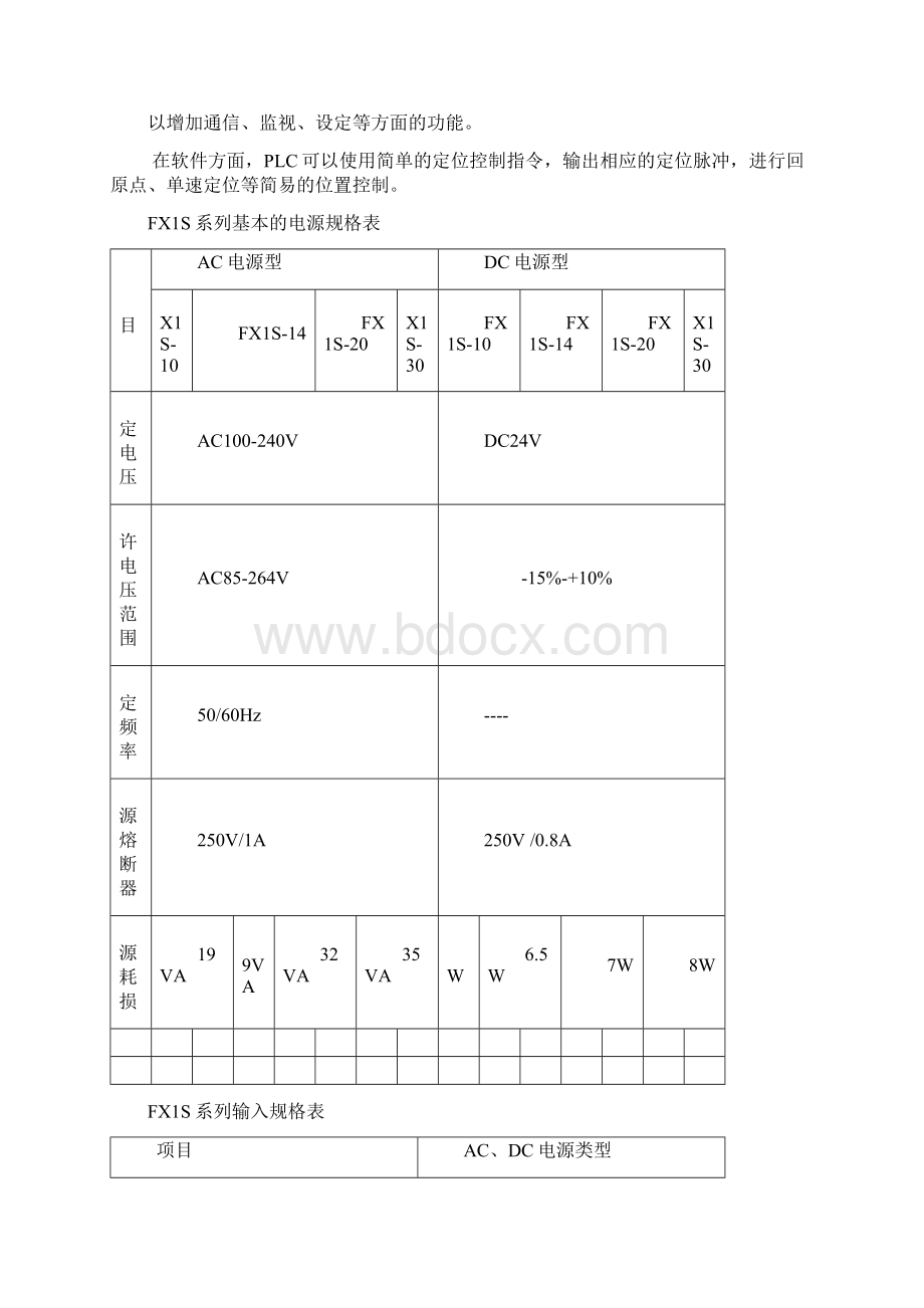 标题原装正品三菱PLCFX1S10MR00114MR20MR30.docx_第2页