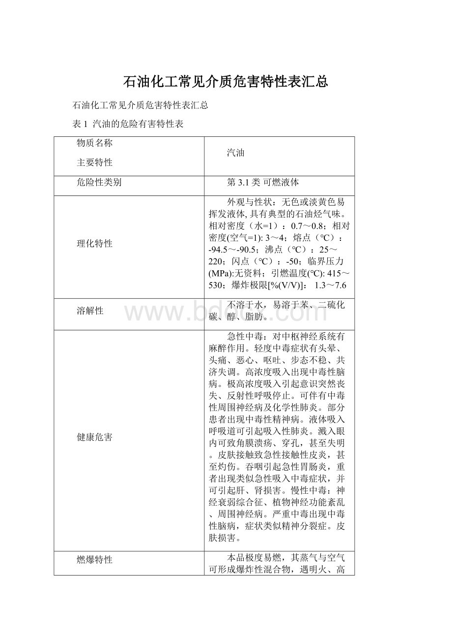 石油化工常见介质危害特性表汇总.docx_第1页