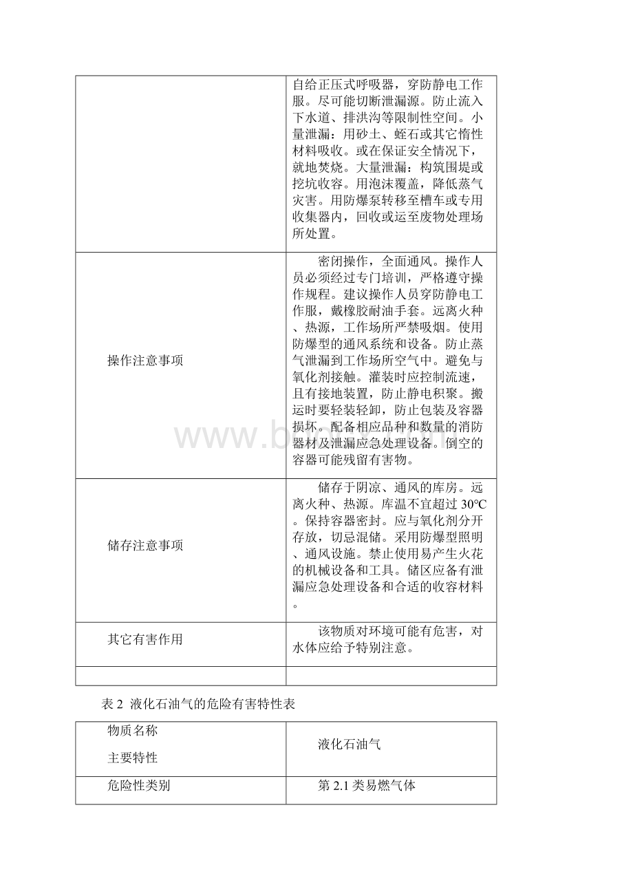 石油化工常见介质危害特性表汇总.docx_第3页