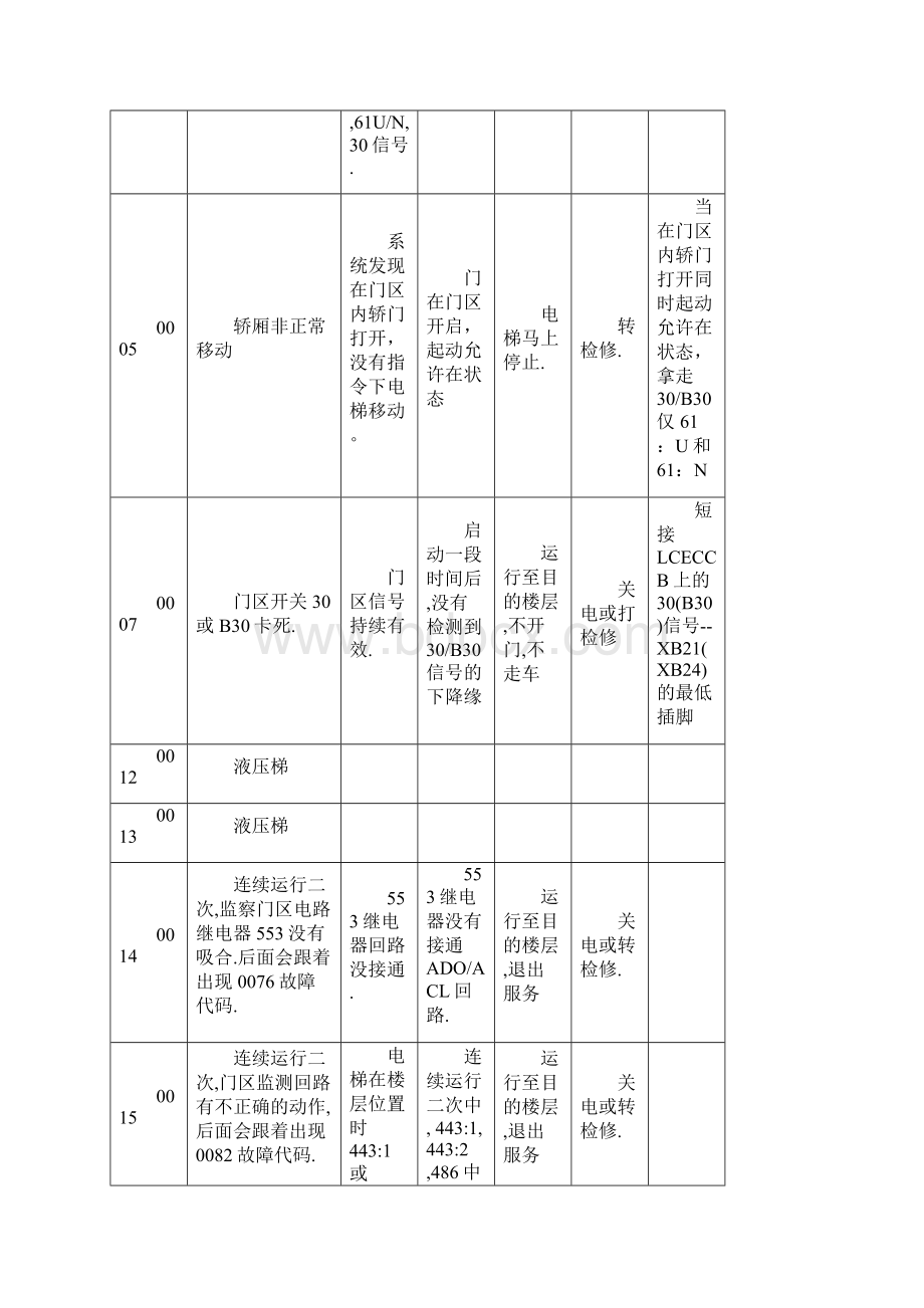 故障代码813138JunaCNdoc新.docx_第2页