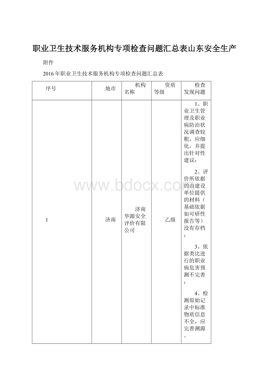 职业卫生技术服务机构专项检查问题汇总表山东安全生产Word下载.docx_第1页