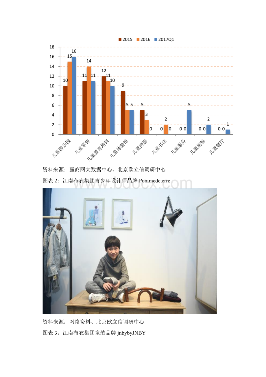 儿童消费经济市场分析报告Word文件下载.docx_第2页