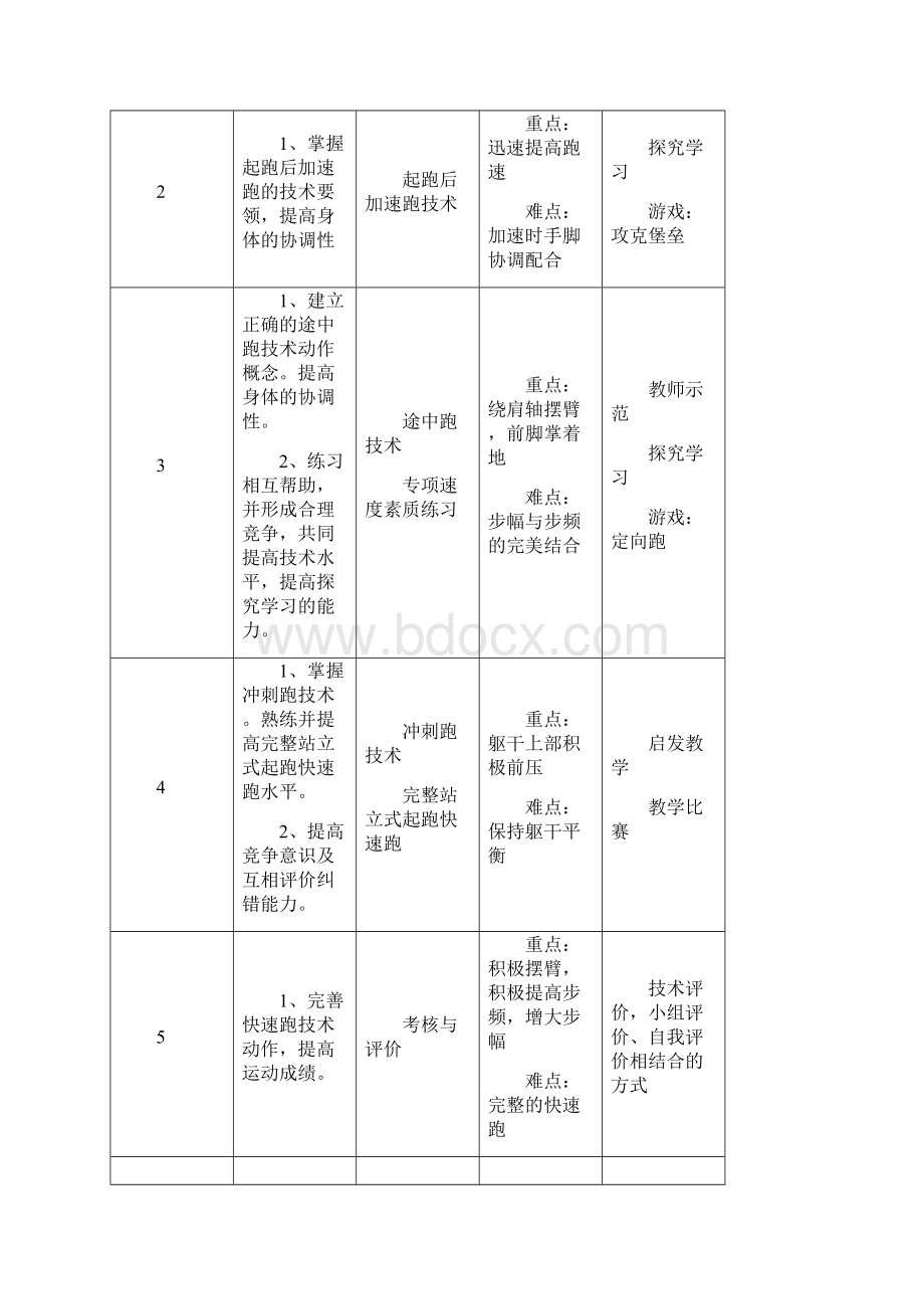 体育教案课程站立式起跑教案课程及教学反思Word文档下载推荐.docx_第2页