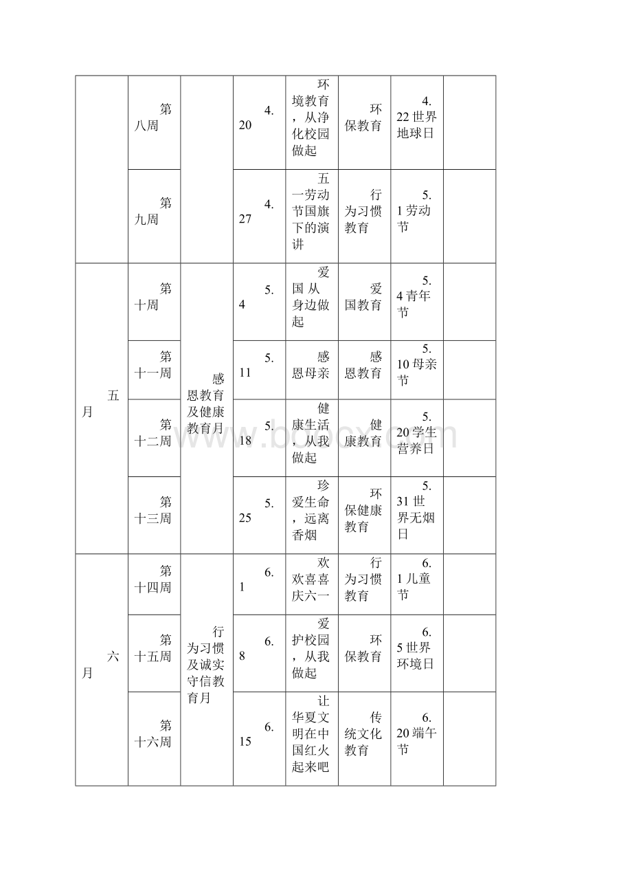 小学第二学期国旗下讲话安排表和国旗下讲话稿合集.docx_第2页