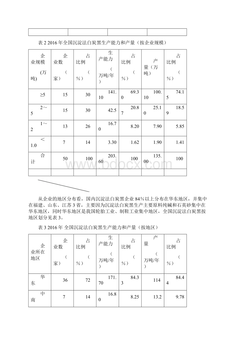 中国沉淀法白炭黑发展状况.docx_第3页