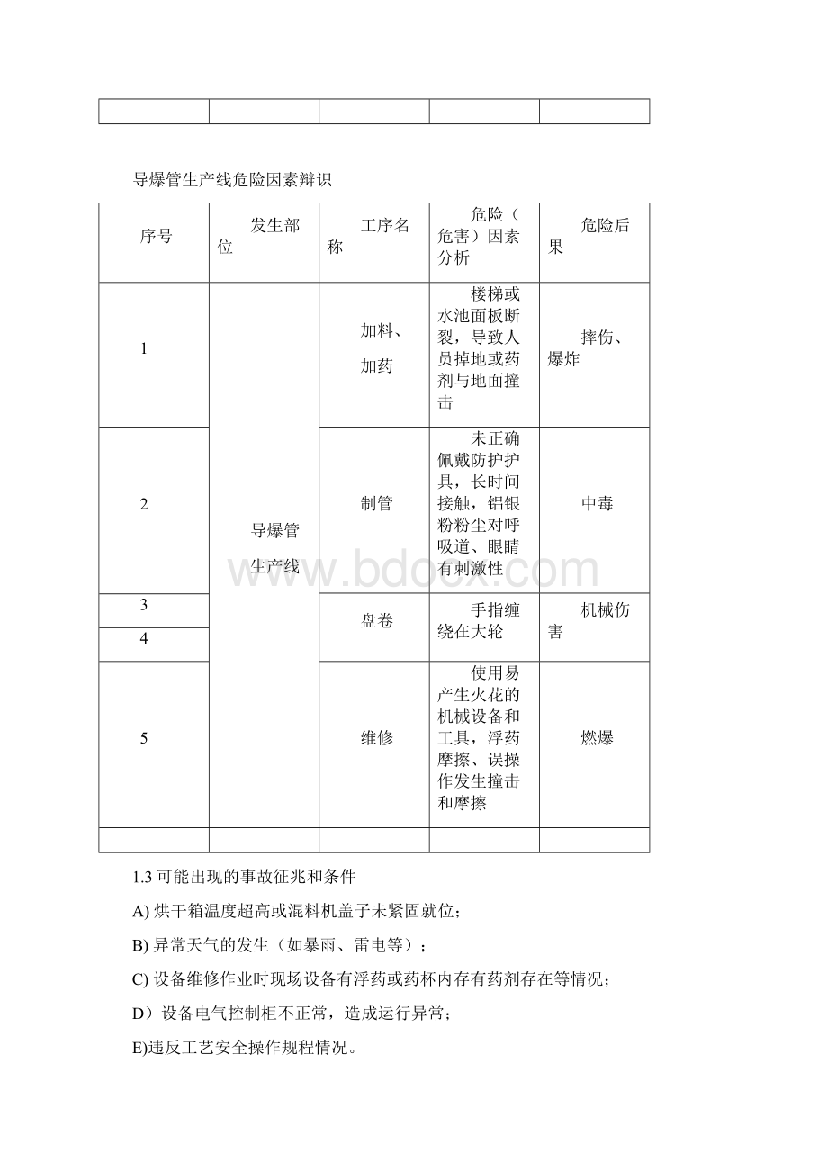 6导爆管生产线现场处置方案.docx_第3页