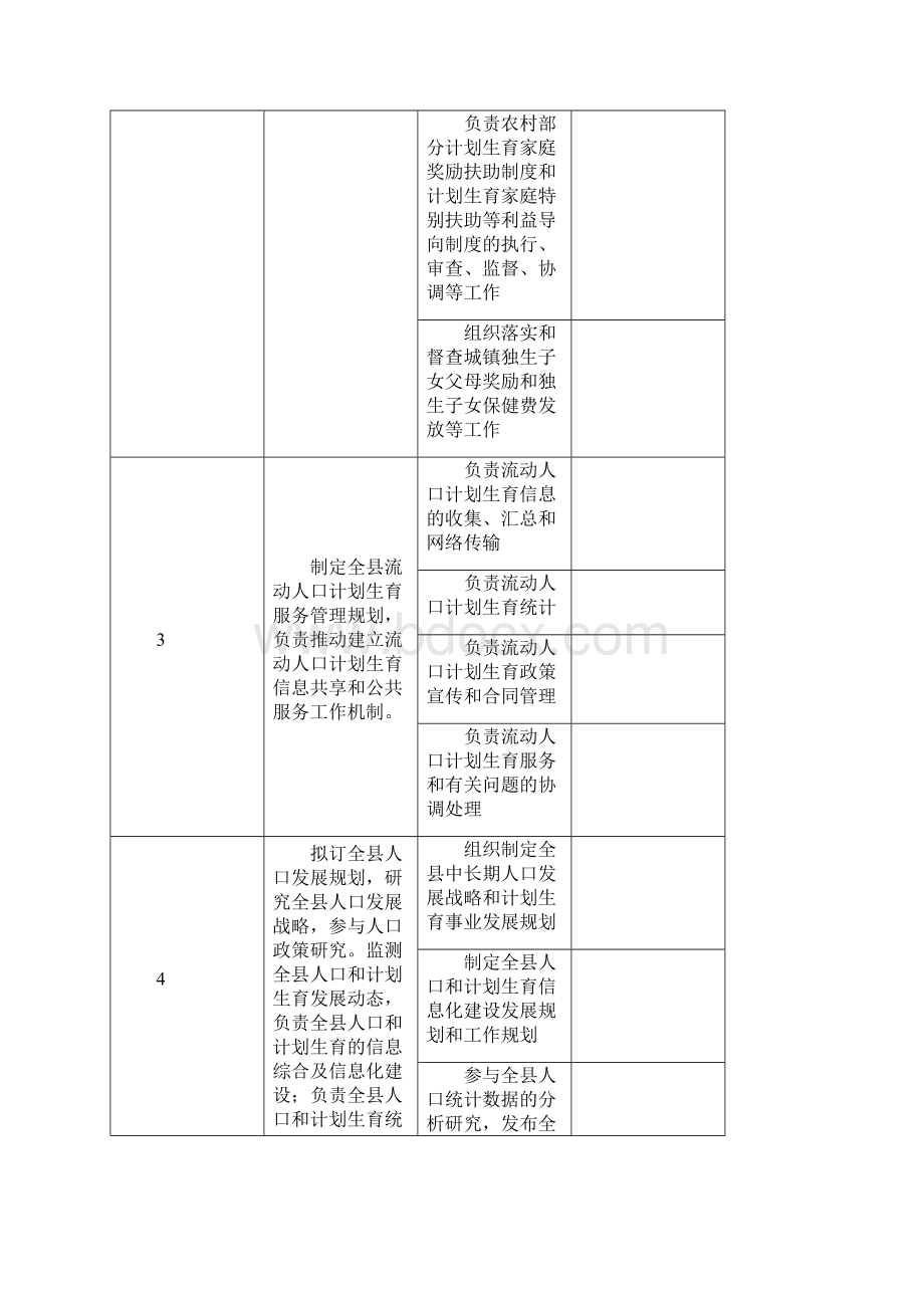 安化县人口和计划生育局责任清单.docx_第2页