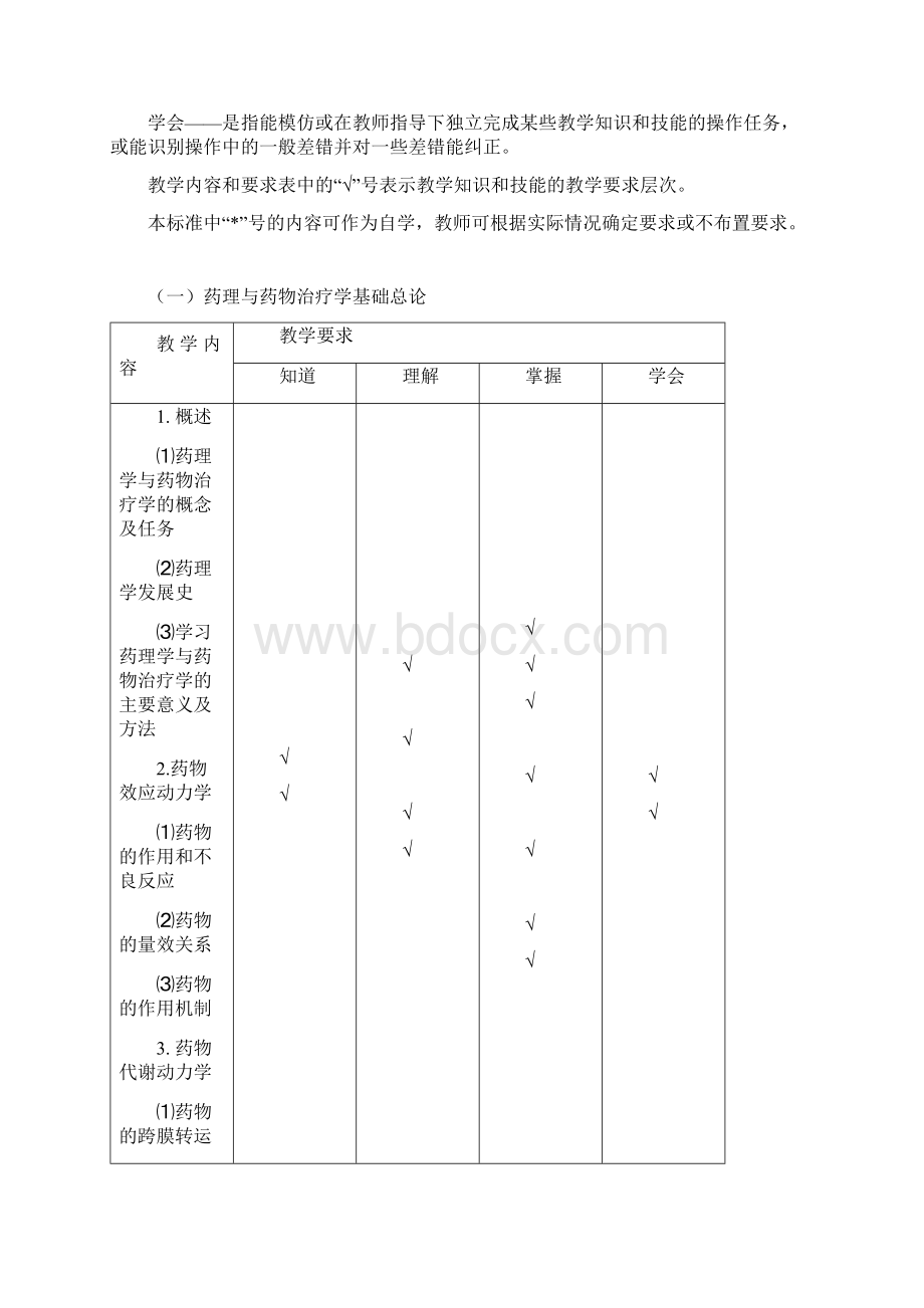 《药理和药物治疗学基础》教学大纲药剂.docx_第2页