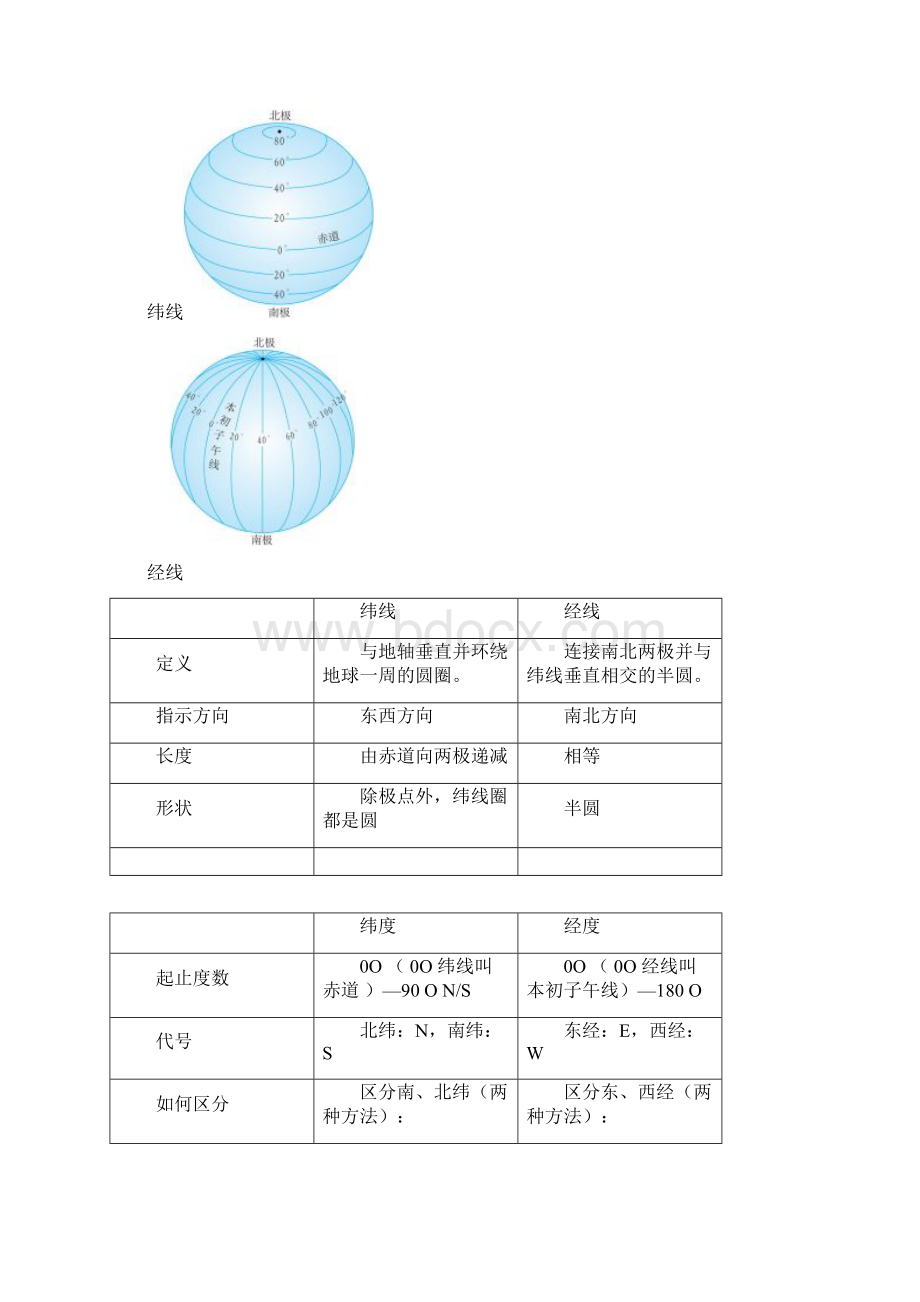 七年级地理上提纲.docx_第2页