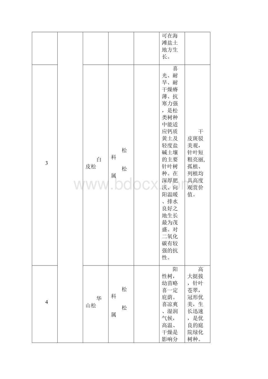 青岛地区常用园林植物.docx_第3页