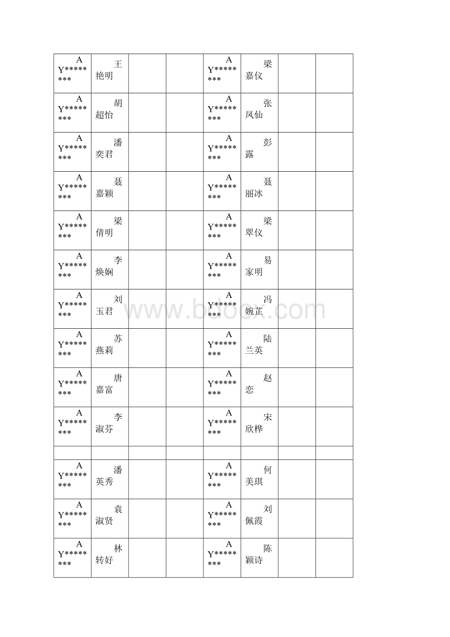 五邑大学继续教育学院学生考核签到表专升本模板文档格式.docx_第2页