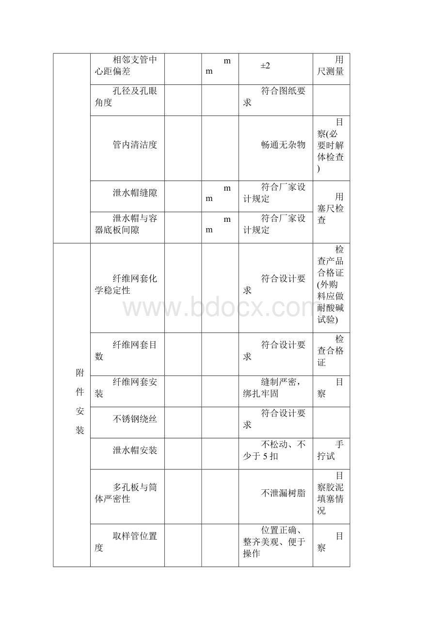 电厂化学设备质量标准文档格式.docx_第3页