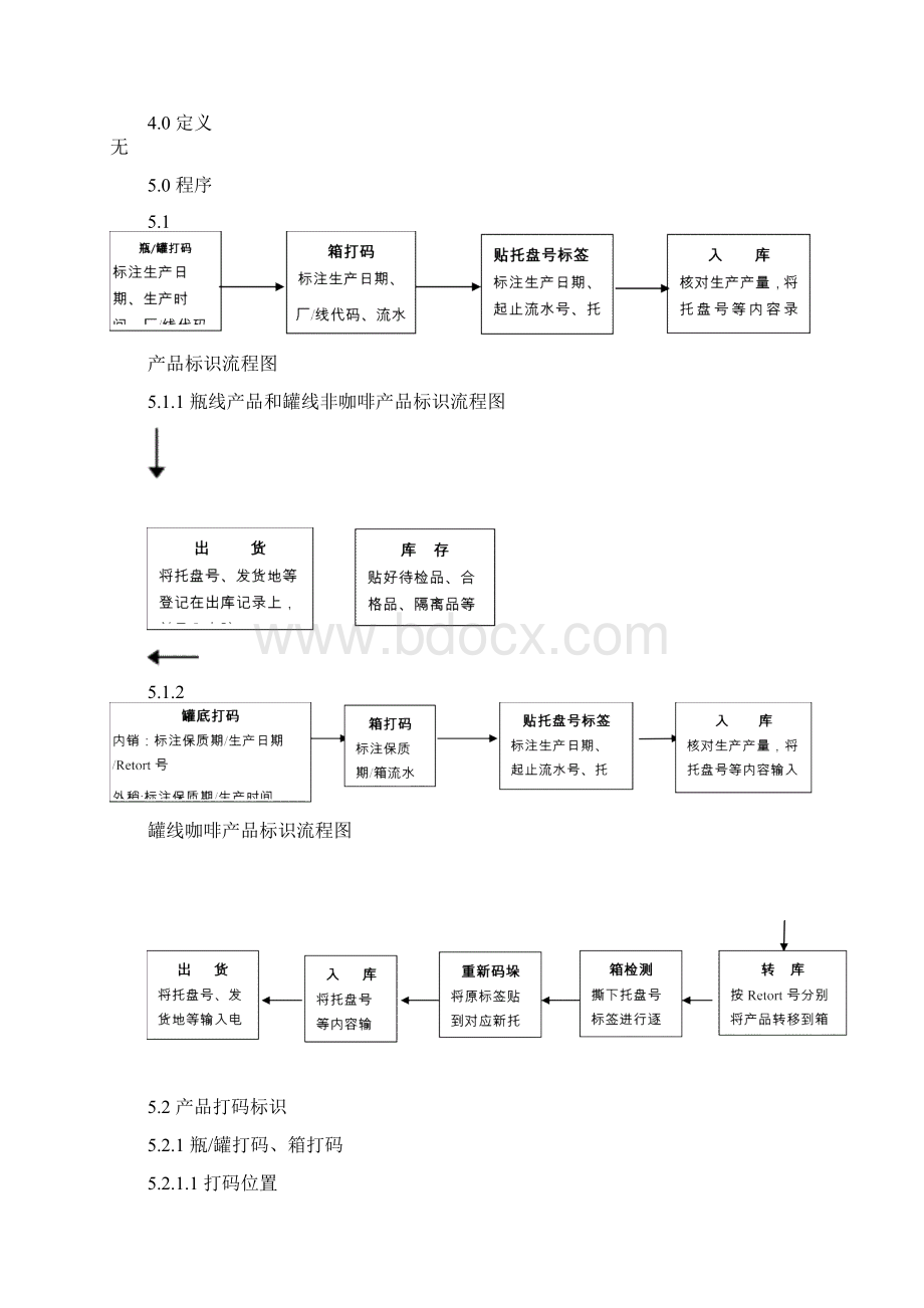 实用文档标识追溯回收SOP.docx_第3页