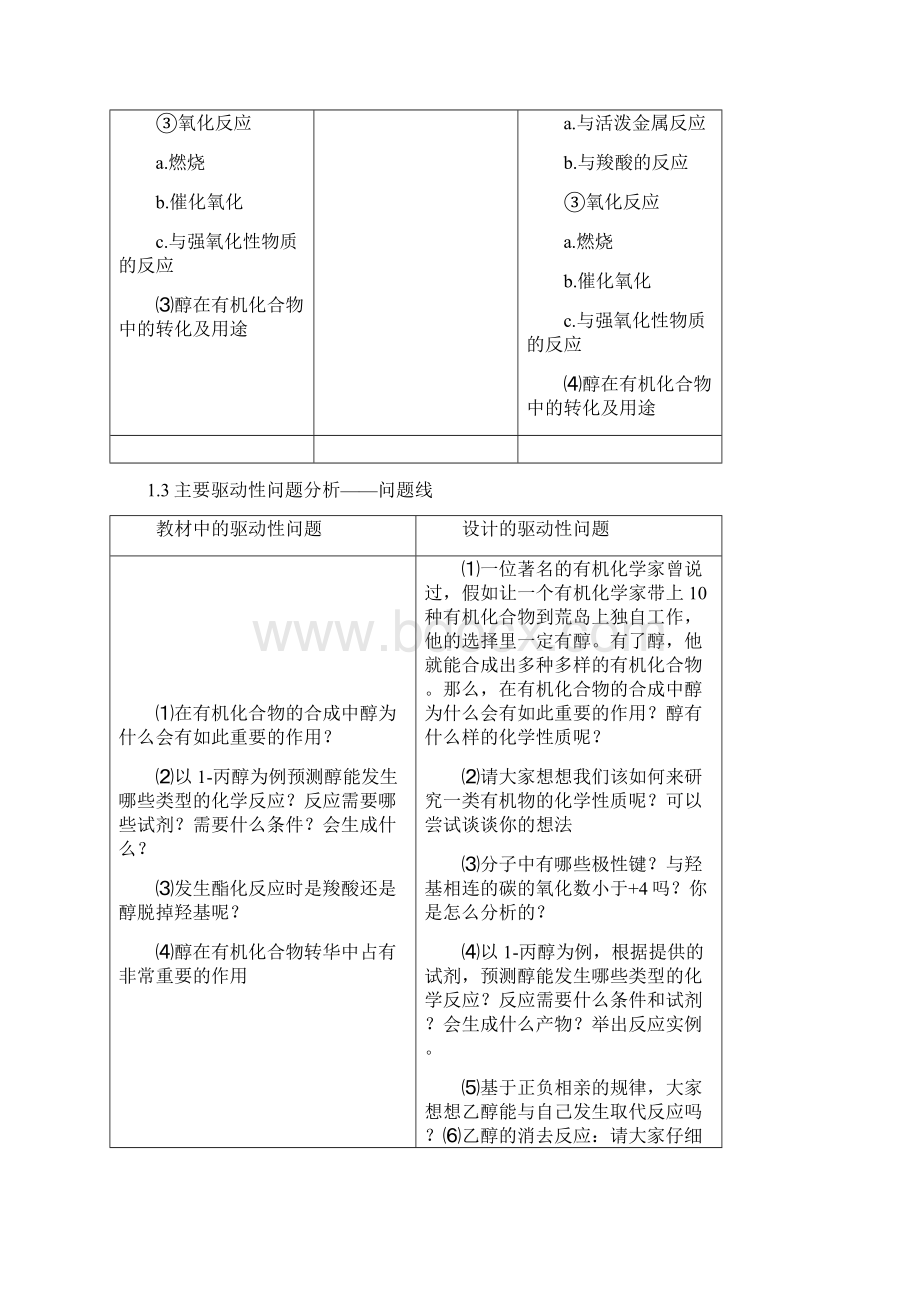 醇的化学性质说课很不错.docx_第2页