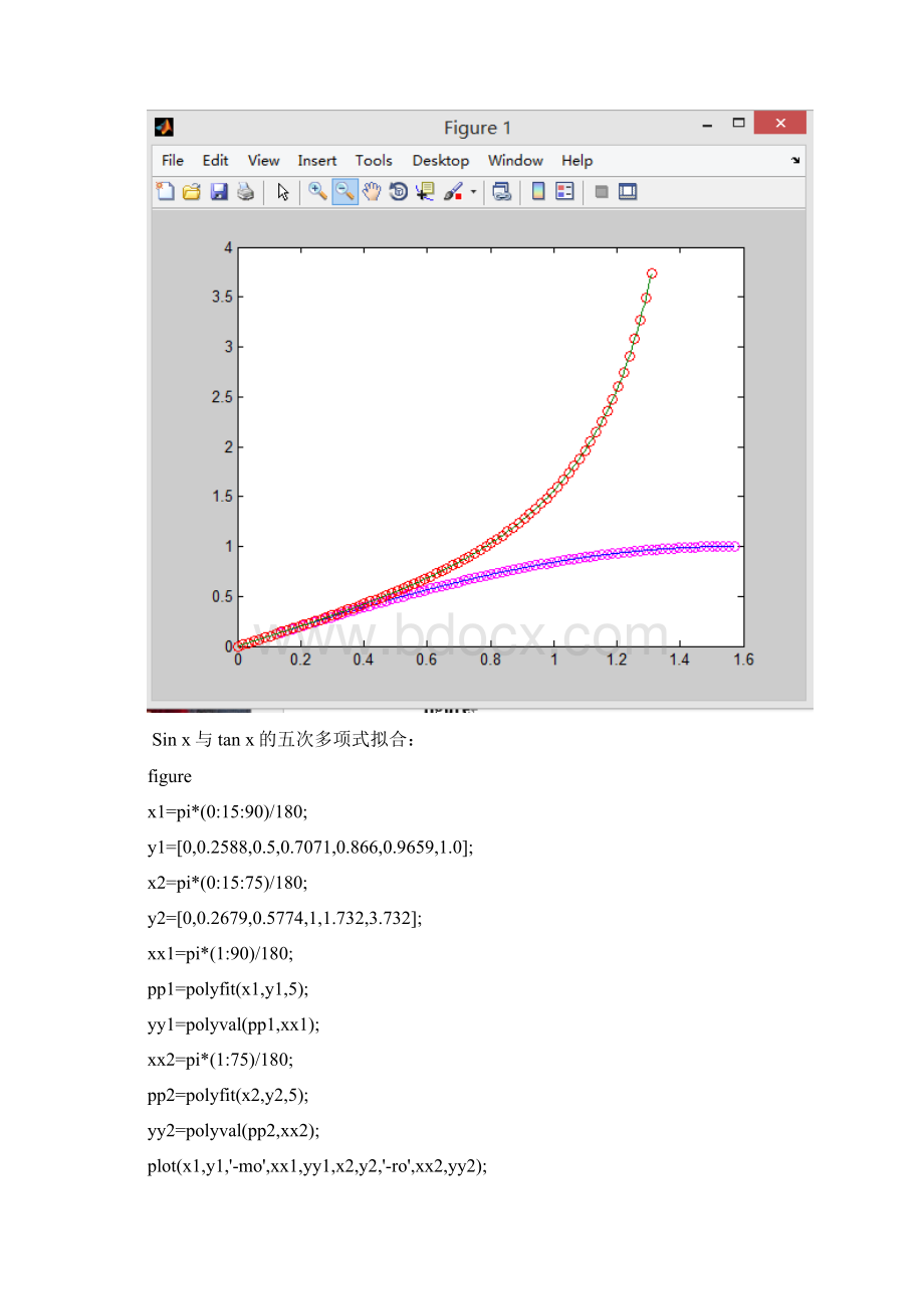 哈工大MATLAB选修课小作业2资料.docx_第2页