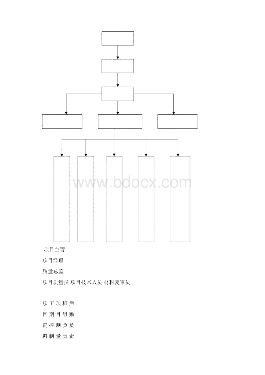 水处理施工方案.docx_第3页