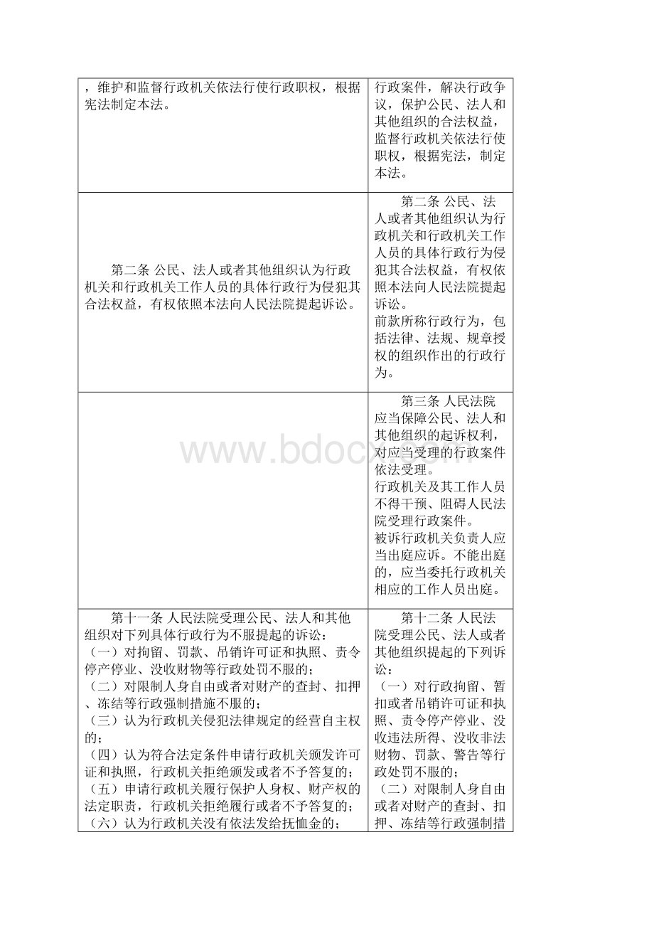 行政诉讼法修改前后对照表.docx_第2页