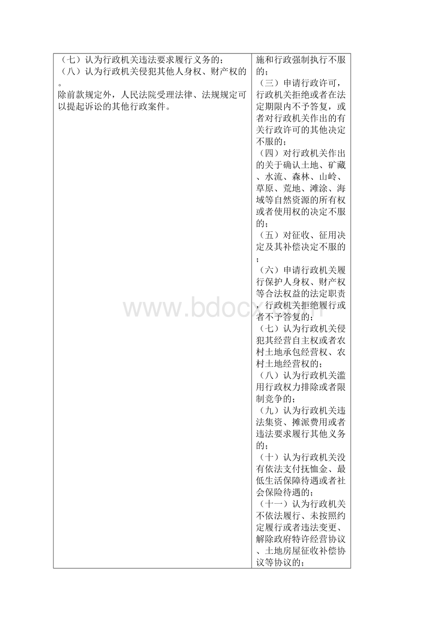 行政诉讼法修改前后对照表.docx_第3页