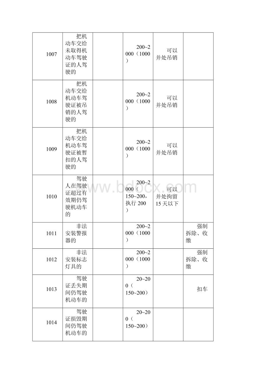 交通违法代码表Word文件下载.docx_第2页