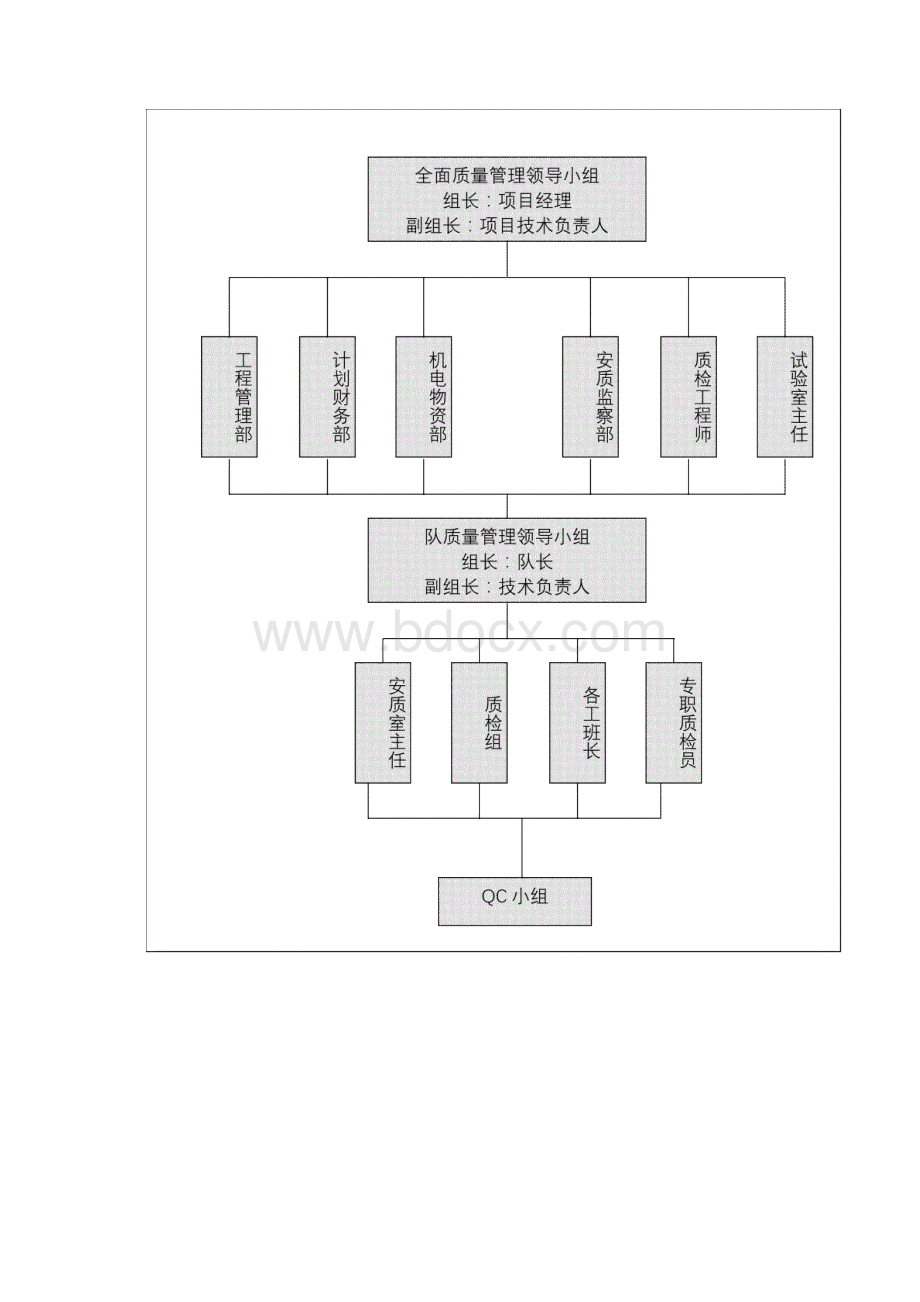 建筑智能化工程质量通病防治整治措施.docx_第2页