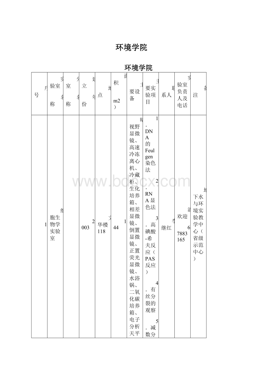 环境学院Word文档格式.docx