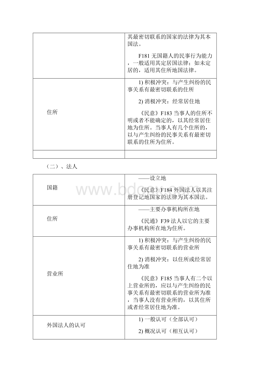 司法考试高分学员笔记.docx_第2页