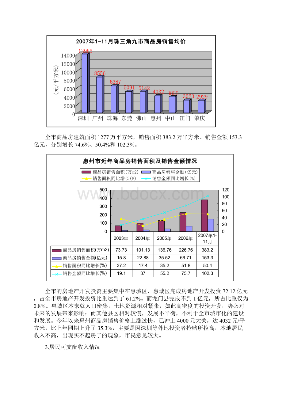 惠州市房地产市场分析Word文档格式.docx_第3页