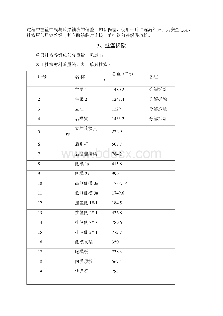 挂篮安装及拆除专项施工方案之欧阳术创编.docx_第3页