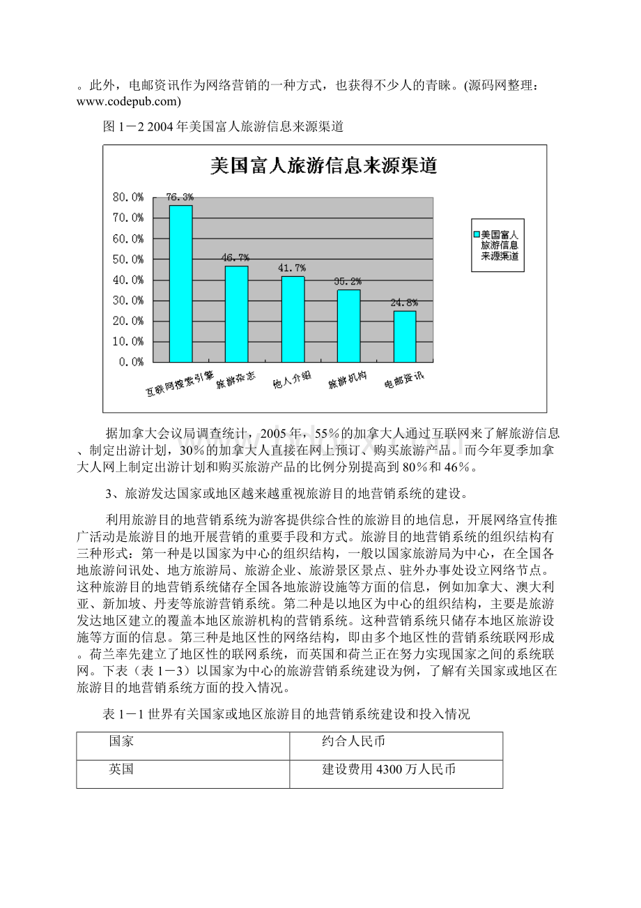 旅游目的地网络营销发展策略研究.docx_第3页