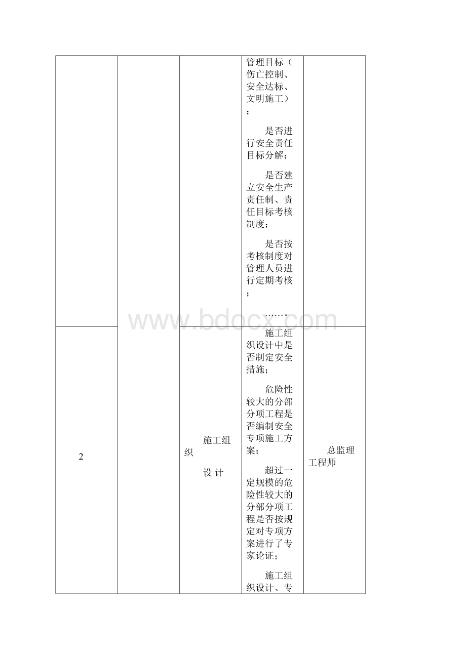 监理日常安全管理的监理工作清单Word文档格式.docx_第2页