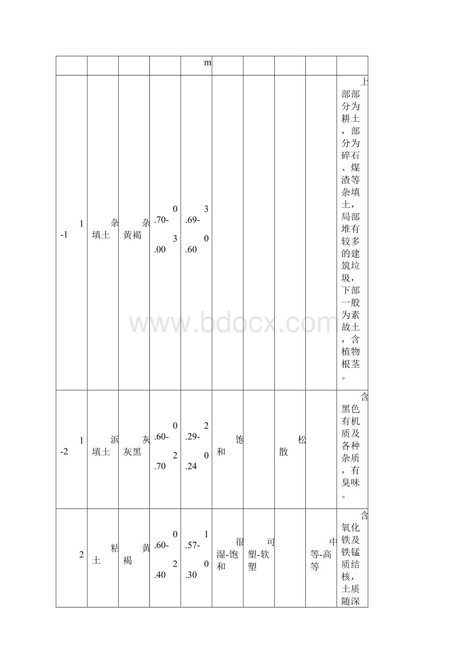 上海某厂房静压桩工程施工方案.docx_第3页