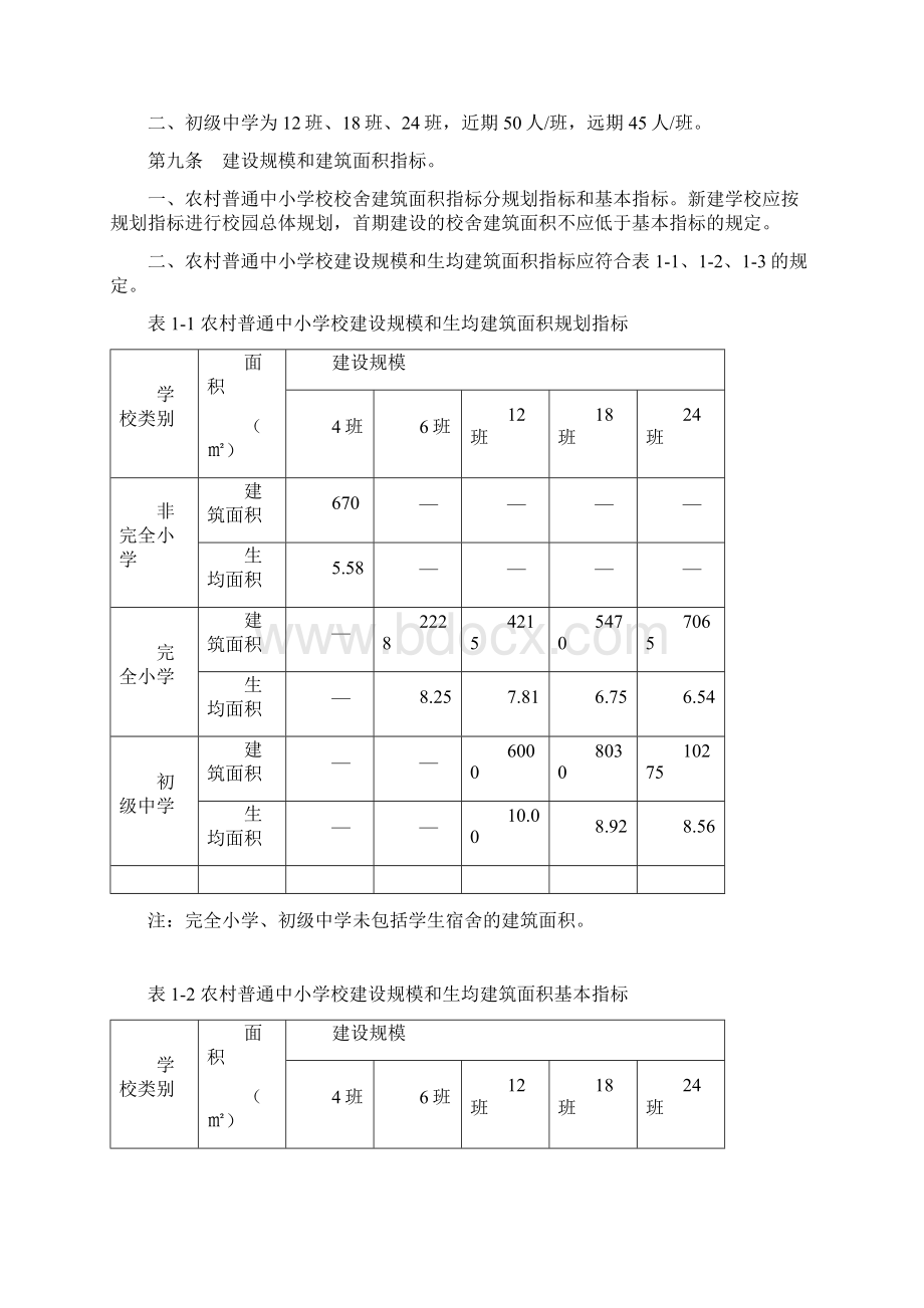 农村普通中小学校建设标准.docx_第2页