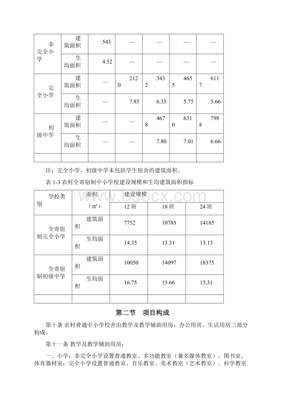 农村普通中小学校建设标准Word格式.docx_第3页