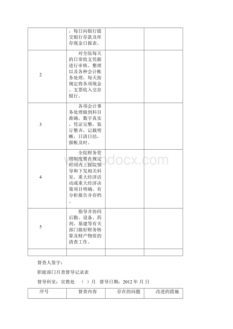 医院职能行政部门工作查考核评价表二.docx_第3页