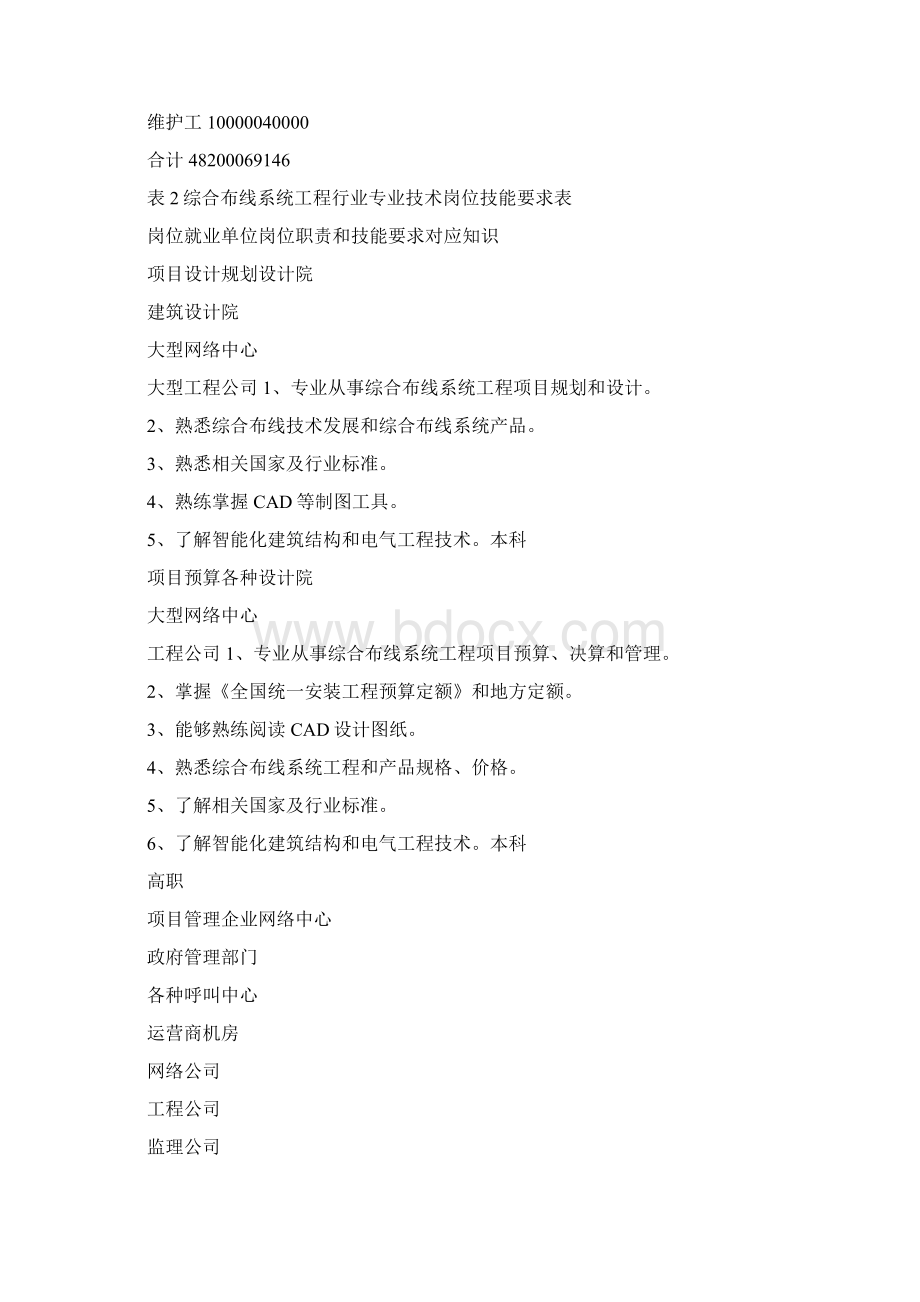 网络综合布线人才需求规格和培养模式探讨doc.docx_第3页