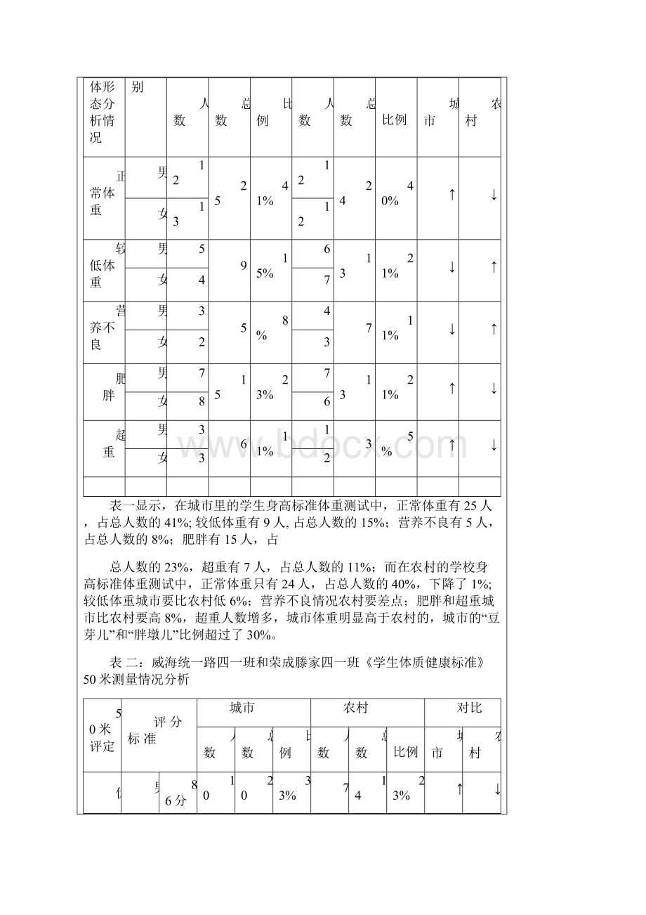 小学生体质健康存在的问题及干预措施研究Word文件下载.docx_第2页