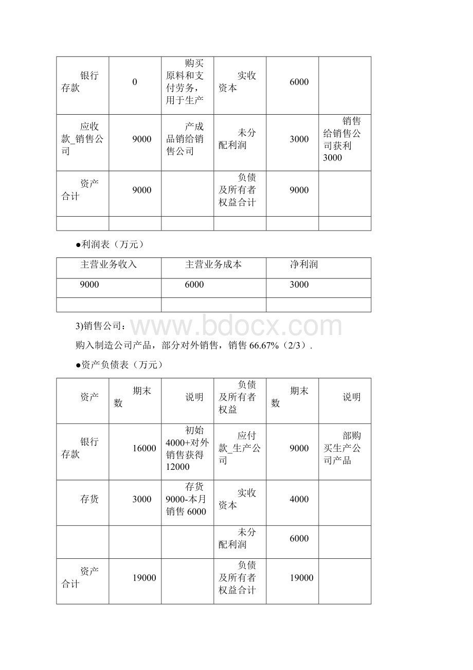 K3Cloud合并报表培训案例.docx_第3页