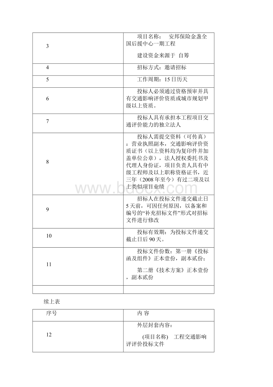 交通影响评价招标文件金盏.docx_第2页