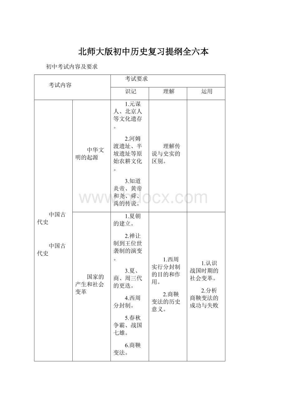 北师大版初中历史复习提纲全六本.docx